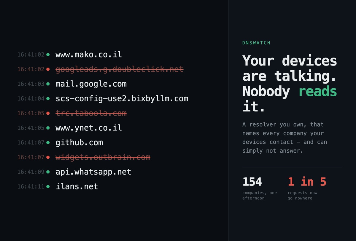 dnswatch - a live list of every domain a household's devices contacted, with advertising and tracking domains struck through